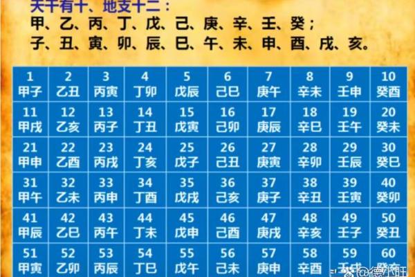 算命 生辰八字 婚姻