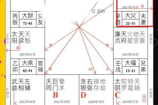 紫薇斗数一岁在哪里
