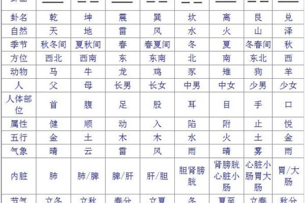 怎么看八字喜什么五行,免费八字五行喜忌查询
