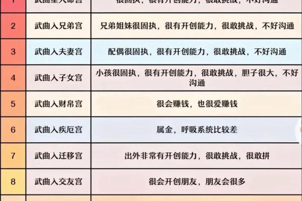 紫薇斗数12宮