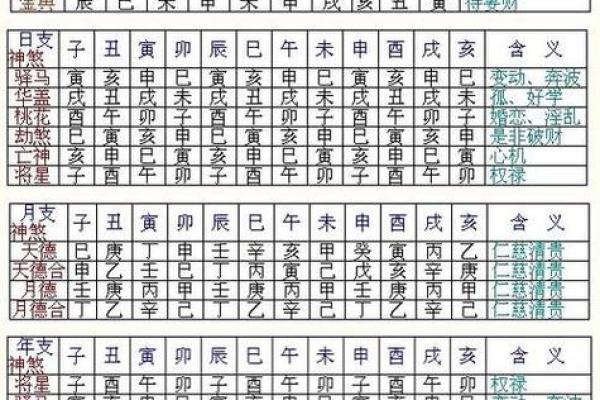 八字算命在线免费解析，准确预测未来，为您指引人生转折点