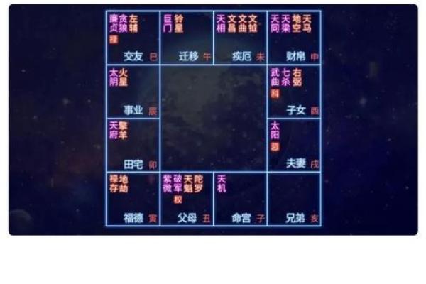 紫薇斗数测算寿命