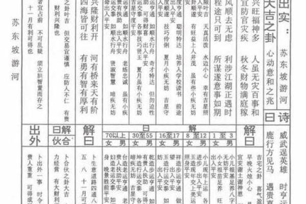 关帝灵签四十八签是好是坏