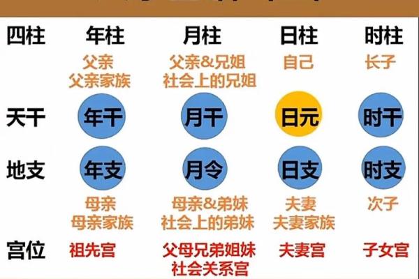 八字四柱合婚