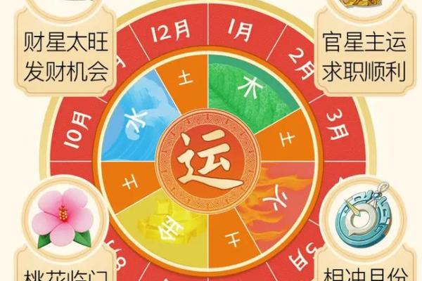 八字今天运