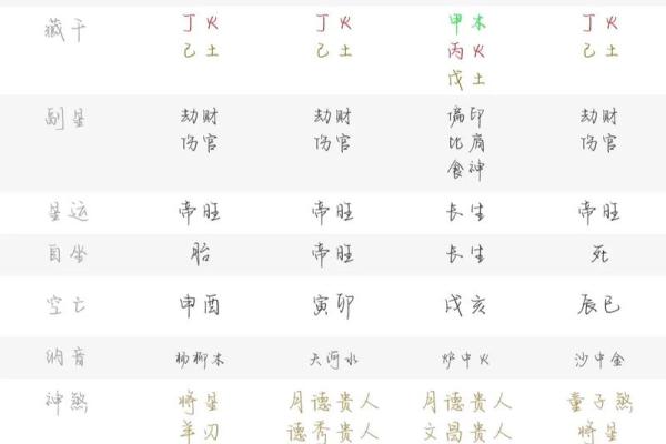 八字今天运