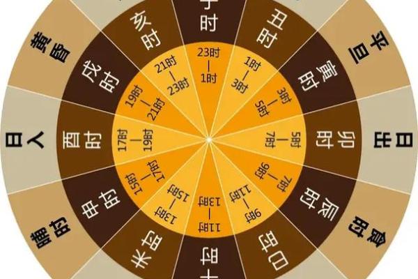八字的时辰按什么算命好