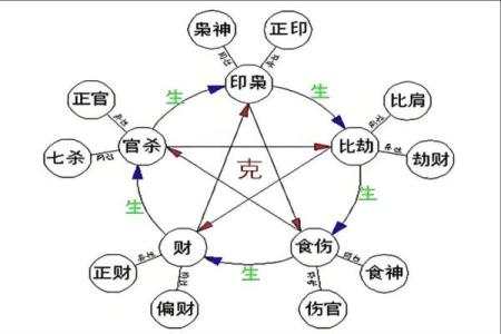哪些八字是属于克夫的呢
