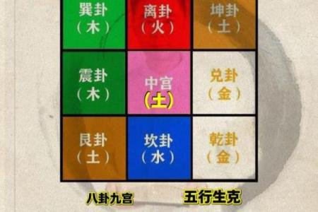 八字流通