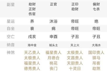 八字命理五行缺火怎么补火最旺财运