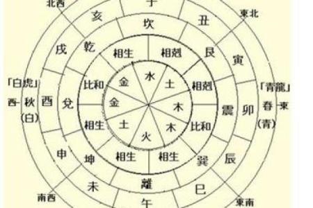 命理八字哪里学的好呢男