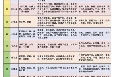 紫微斗数诸星落诸宫之：其它星奴仆宫详解