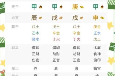 问真八字排盘,问真八字基本命盘