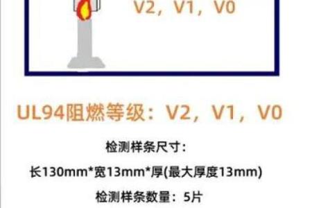 各种材料的阻燃等级有哪些？有什么测试标准