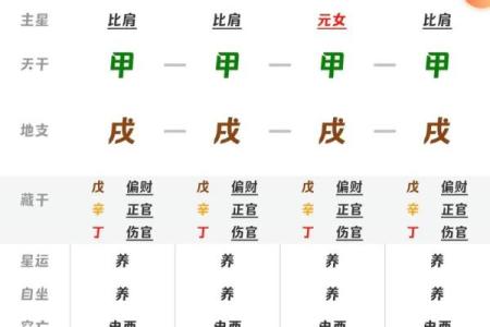 中华四柱八字排盘预测，四柱八字是什么？