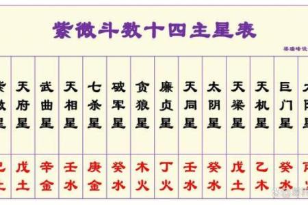 紫微斗数之各星曜所主行业：倒钱