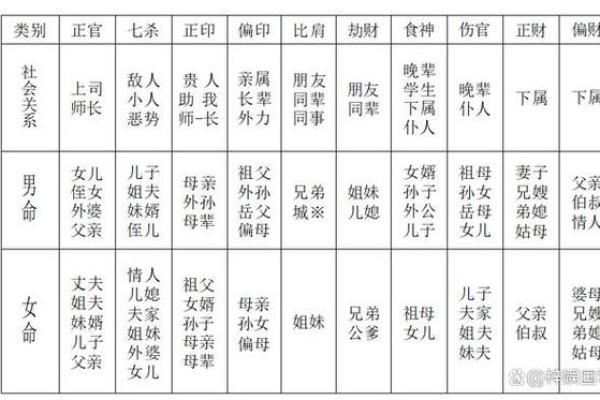八字比肩的查法