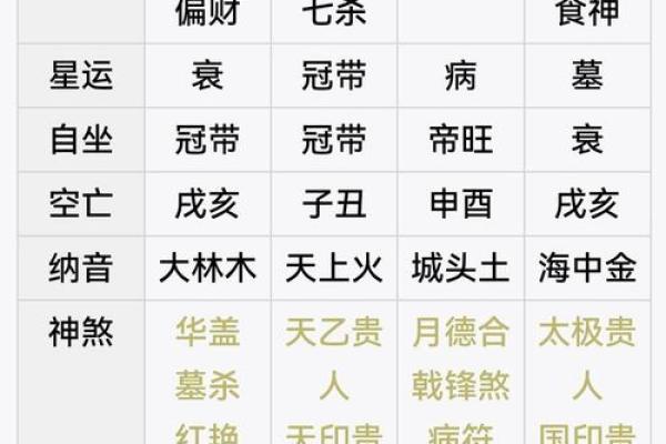 短命八字