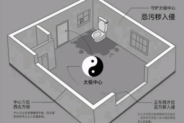 地势洼的房子风水