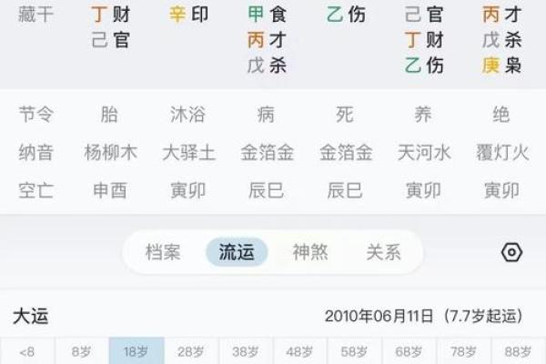 如何用八字规划事业 八字规划事业指南