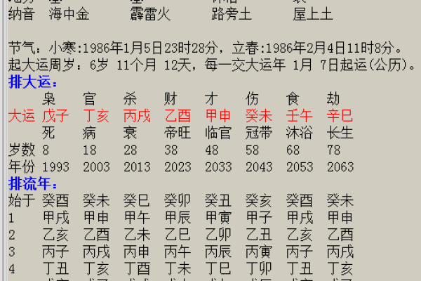 结婚开时辰八字乾，如何择日？