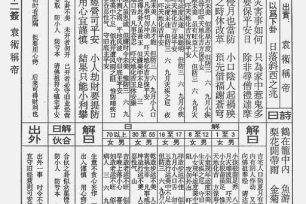 观音三十二灵签详解大全