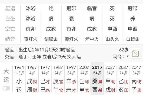 各类算命结果不同