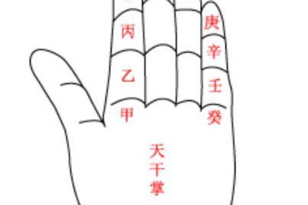八字生我