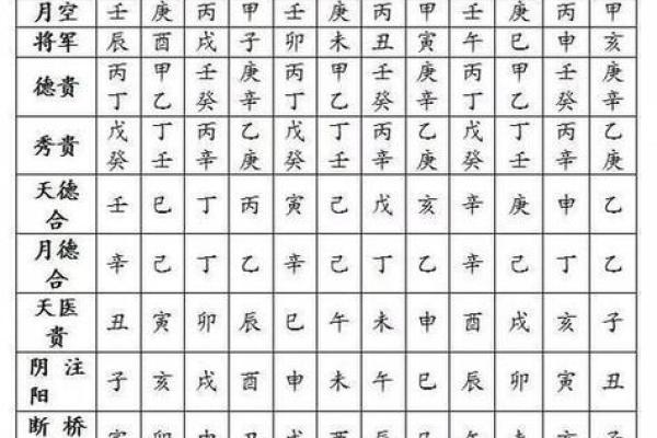 八字黄历,最准确的老黄历算命