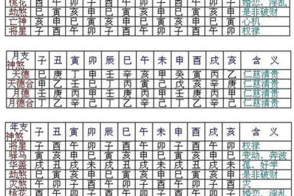 一月在算命中称什么月