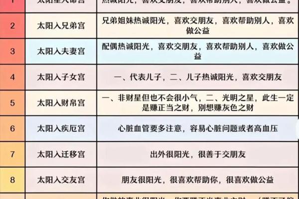 紫薇斗数36颗星代表什么