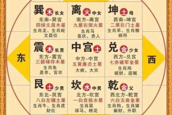 紫薇斗数看资产
