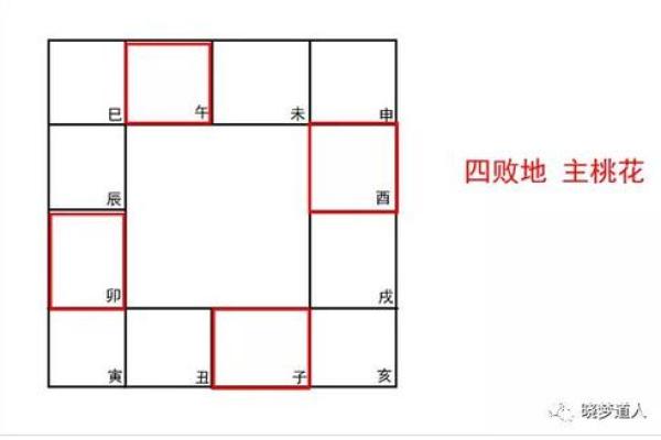 紫薇斗数三方四正怎么看 紫薇斗数三方四正怎么看