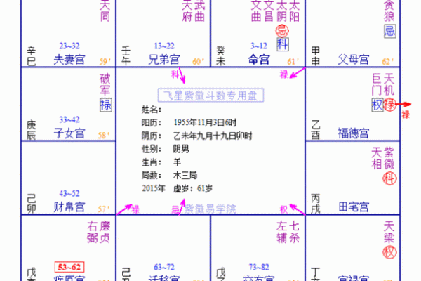 紫微斗数－贪狼星