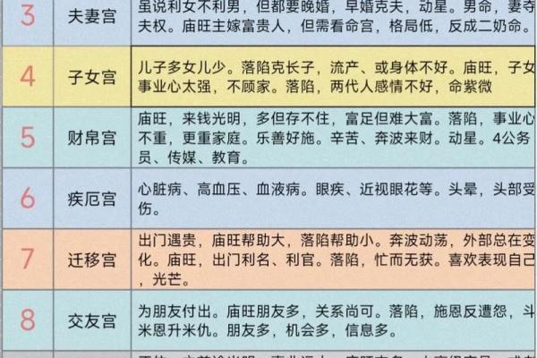 紫微斗数太阳星