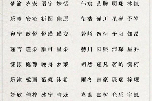 怎样根据八字取名