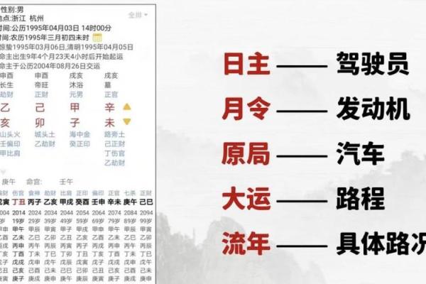 如何运用八字信息揭示并改变命运？