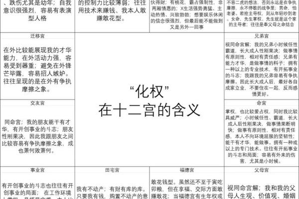 紫微斗数诸星落诸宫之:子女宫 紫微斗数诸星落诸宫之:子女宫