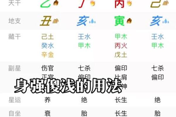 算命怎