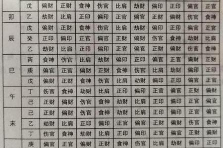 八字比肩的查法