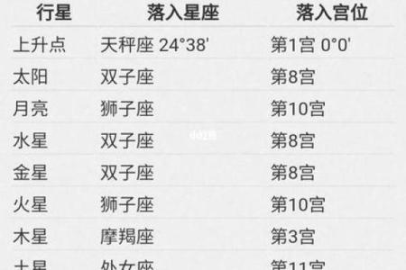乔布斯星盘分析为什么短寿
