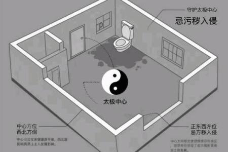 地势洼的房子风水