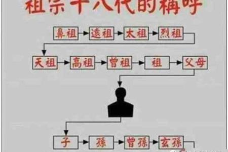 子女总是能当官的祖坟风水