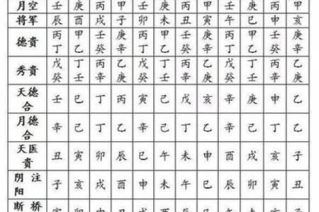八字黄历,最准确的老黄历算命