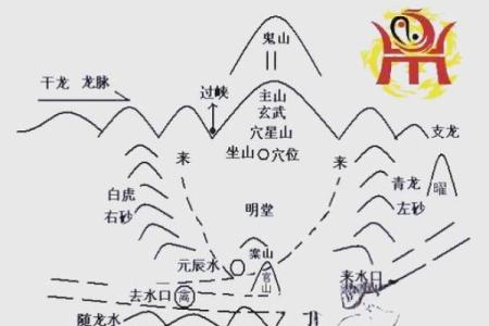 失火 风水