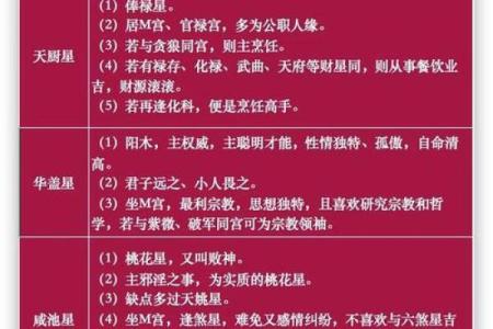 紫薇斗数拜师