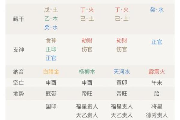 八字吉凶神断,生辰八字算命