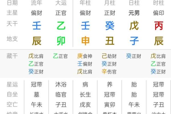 姓名和八字