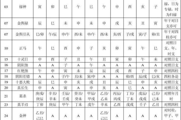 周易算命如何看命运