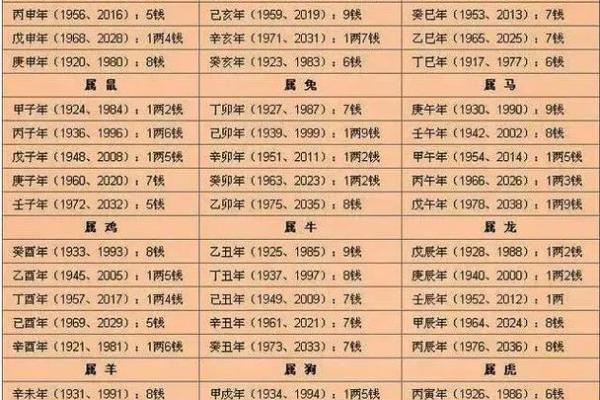 周易算命如何看命运